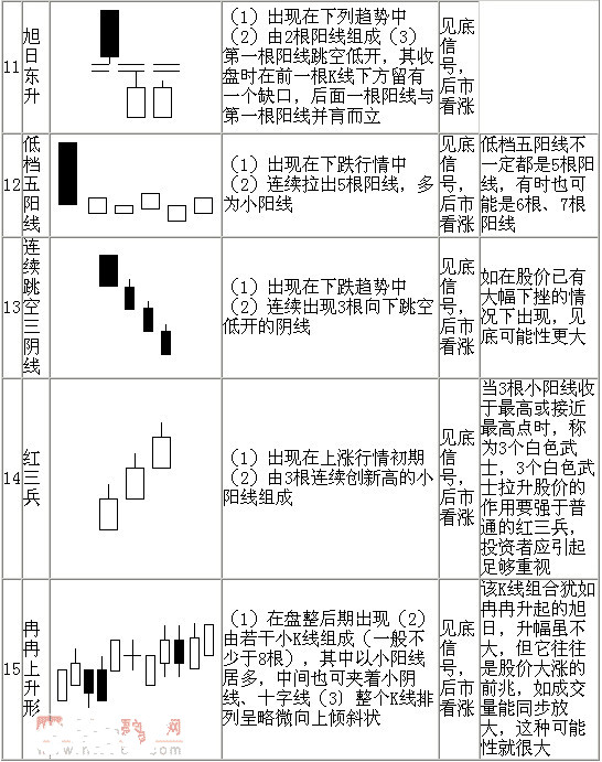 股票k线图符号图解图片